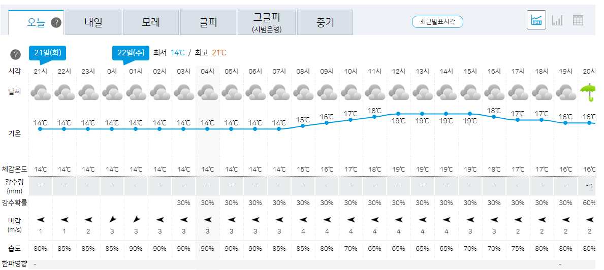 busanweather.jpg